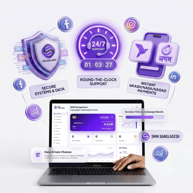Secure payment and fast delivery criteria for choosing an SMM Panel in BD.